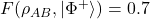 F(\rho_{AB}, |\Phi^+\rangle) = 0.7