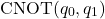 \[    \text{CNOT}(q_0, q_1)    \]