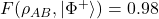 F(\rho_{AB}, |\Phi^+\rangle) = 0.98