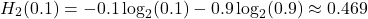 \[ H_2(0.1) = -0.1 \log_2(0.1) - 0.9 \log_2(0.9) \approx 0.469 \]