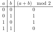 \[ \begin{array}{c|c|c} a & b & (a + b) \mod 2 \\ \hline 0 & 0 & 0 \\ 0 & 1 & 1 \\ 1 & 0 & 1 \\ 1 & 1 & 0 \\ \end{array} \]