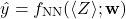 \[ \hat{y} = f_{\text{NN}}(\langle Z \rangle; \mathbf{w}) \]