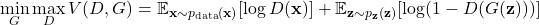 \[ \min_G \max_D V(D, G) = \mathbb{E}_{\mathbf{x} \sim p_{\text{data}}(\mathbf{x})} [\log D(\mathbf{x})] + \mathbb{E}_{\mathbf{z} \sim p_{\mathbf{z}}(\mathbf{z})} [\log (1 - D(G(\mathbf{z})))] \]