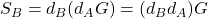 S_B = d_B (d_A G) = (d_B d_A) G