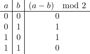 \[ \begin{array}{c|c|c} a & b & (a - b) \mod 2 \\ \hline 0 & 0 & 0 \\ 0 & 1 & 1 \\ 1 & 0 & 1 \\ 1 & 1 & 0 \\ \end{array} \]